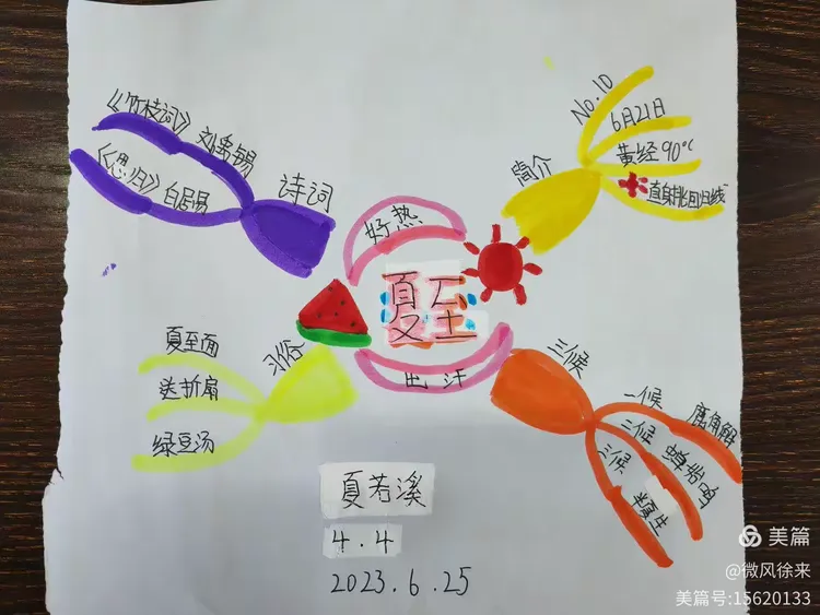 二十四节气之思维导图～夏至